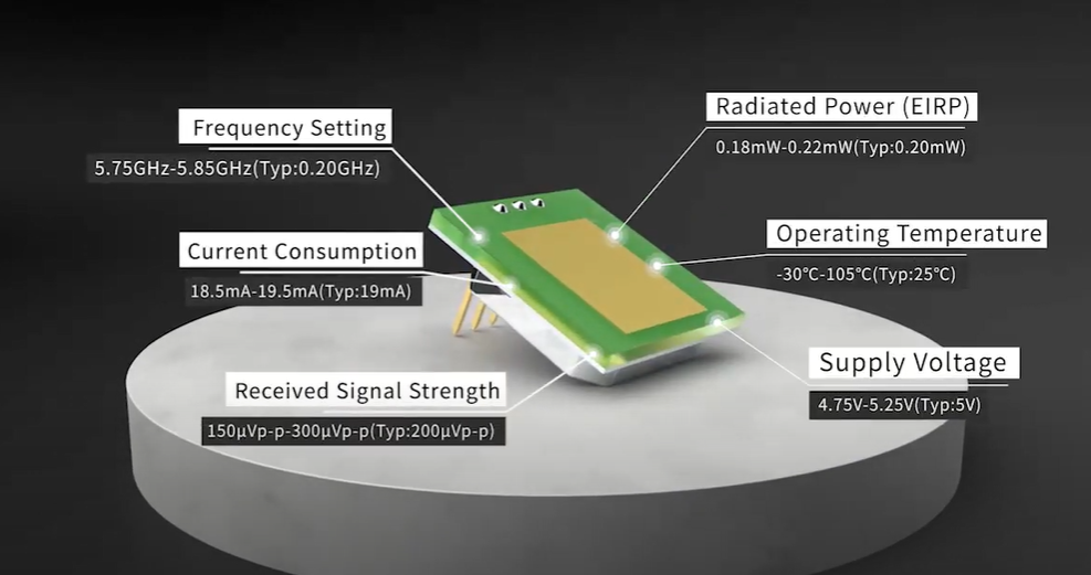 Доаѓањето на ултра тенок MINI сензор за микробранови 5,8 GHz