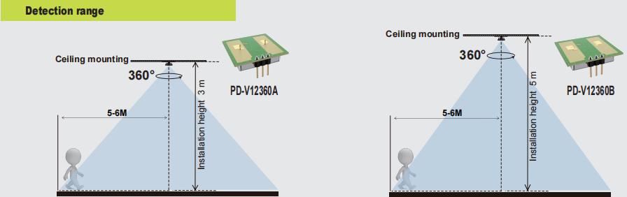 Нов PDLUX PD-V12360A/B-24GHz 360 ° сензор за движење на микробранови за осветлување и безбедност